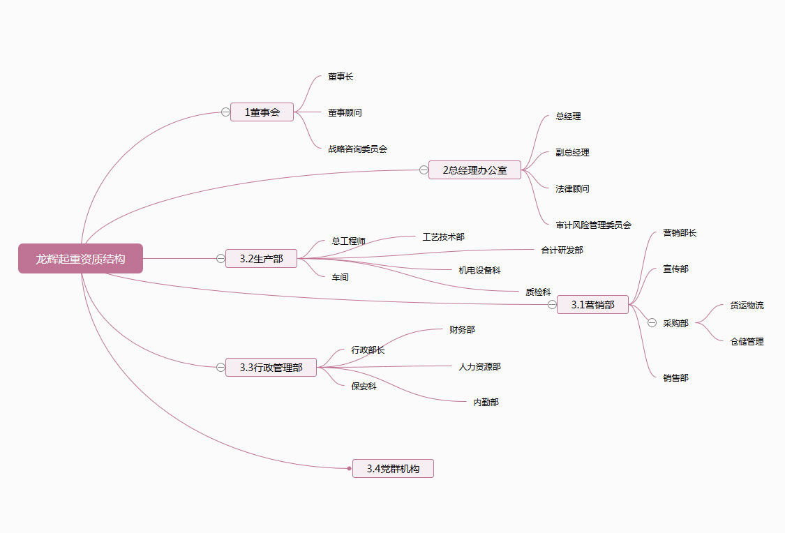 xؽMY(ji)(gu) Organization Structure